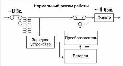 Diagrame de conectare pentru PIB-uri