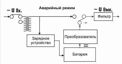 Diagrame de conectare pentru PIB-uri