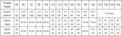 Tabel de dimensiuni de salopete huppa - cum de a alege dimensiunea huppa