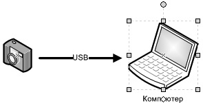 Szövegfeliratok a visio elemekhez, a Microsoft hivatal irodája