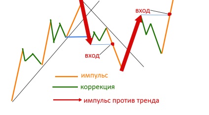 Teoria unui turn de la dmytro dmitrenko