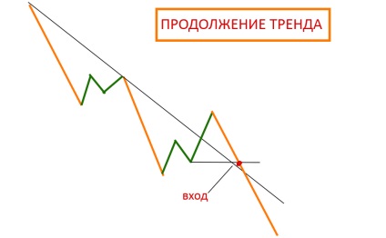 Teoria unui turn de la dmytro dmitrenko