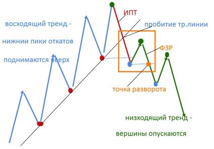 Teoria unui turn de la dmytro dmitrenko