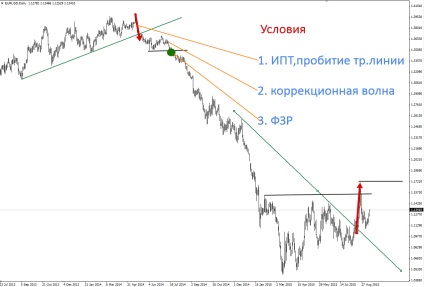 Teoria unui turn de la dmytro dmitrenko