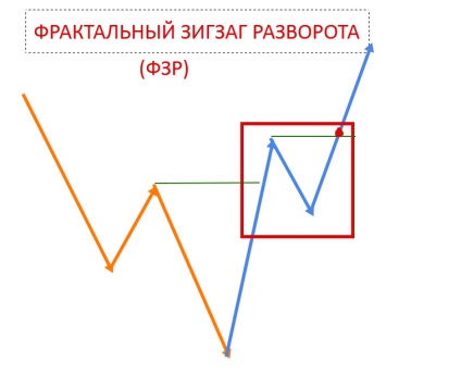 Teoria unui turn de la dmytro dmitrenko