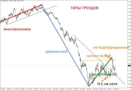 Teoria unui turn de la dmytro dmitrenko