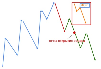 Teoria unui turn de la dmytro dmitrenko