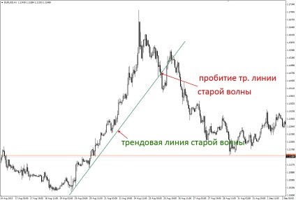 Teoria unui turn de la dmytro dmitrenko