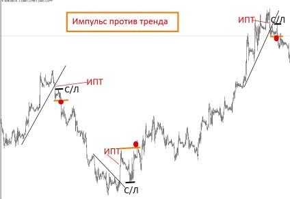 Teoria unui turn de la dmytro dmitrenko