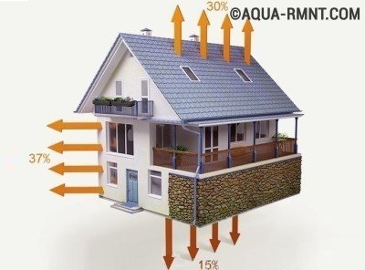 Calcul termic al sistemului de încălzire - determină sarcina sistemului și consumul de căldură