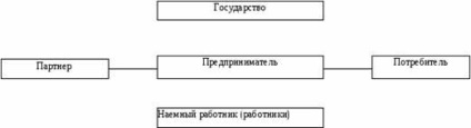 Tipuri și tipuri de antreprenoriat - esența antreprenoriatului și rolul său în socio-economică