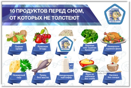 Top 10 produse alimentare cele mai dăunătoare și ce să le înlocuiți, blogul lui Vasily Llychkovsky, contactați