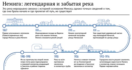 Top-7 locuri cele mai interesante din Minsk, conform versiunii istoricului Volozhin