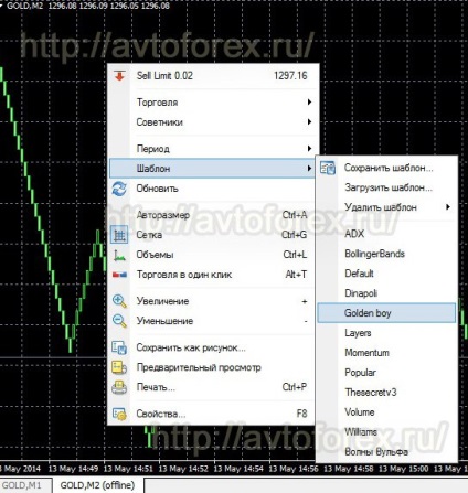 Comerțul cu aur pe diagrame Renko - strategie - băiat de aur