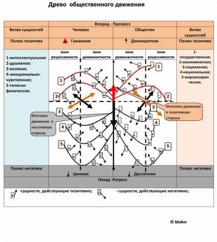 Trei dimensiuni cruce și alte filozofice, politiko