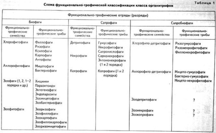 Manual de biogeografie - capitolul 10 online