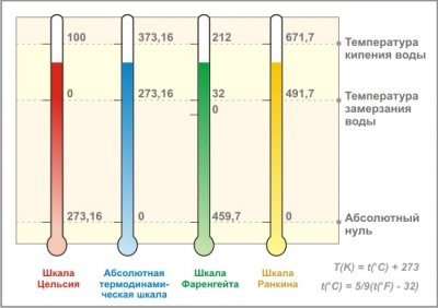 Oamenii de știință au primit o temperatură sub zero absolută