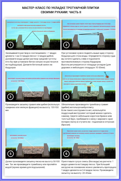 Așezați dale de pavaj cu mâinile pe nisip și instrucțiuni pas cu pas concrete