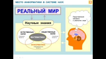 O lecție în informatică și TIC pe această temă - obiectivele studierii cursului de informatică și TIC