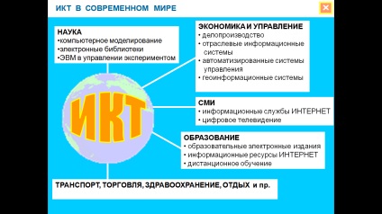 O lecție în informatică și TIC pe această temă - obiectivele studierii cursului de informatică și TIC