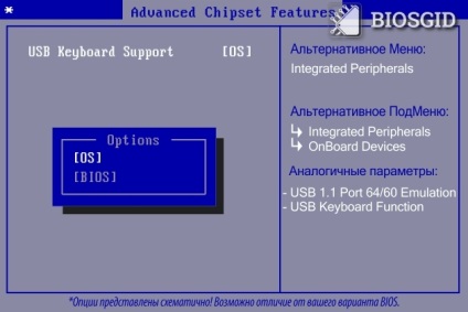 Suport tastatură USB, usb 1