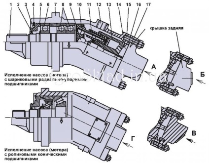 Dispozitivul motorului hidraulic (pompa hidraulică) este pistonul axial