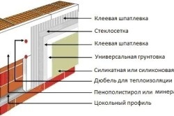 Încălzirea pereților din spumă blocuri de selecție de materiale și de instalare