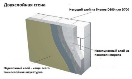 Încălzirea pereților din spumă blocuri de selecție de materiale și de instalare