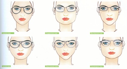 Aflați cum să alegeți ochelarii potriviți pentru viziune