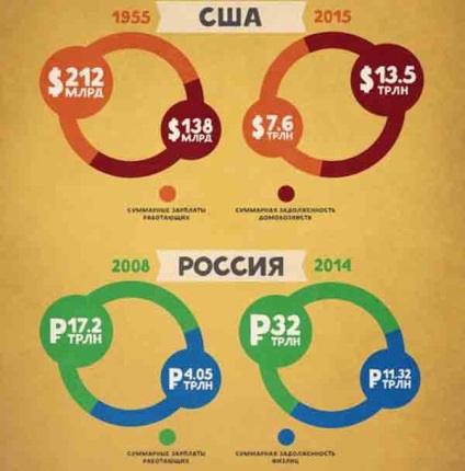 Care sunt diferențele esențiale dintre crizele economice rusești și occidentale? Adevărul nedisimulat