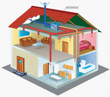 Ventilarea în casă - enciclopedia de construcție și reparații