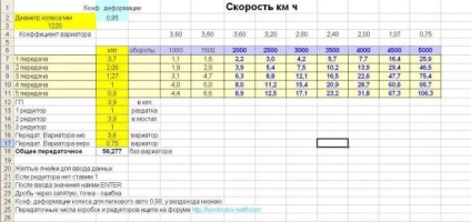 Cross-country breakdown 4x4 Arkhangelsk