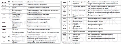 Recenzie video pfaff inteligent 160s, unde să cumpărați, specificații, recenzii, ghid de utilizare