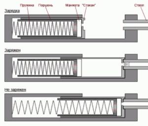 Tipuri de puști arma-piston