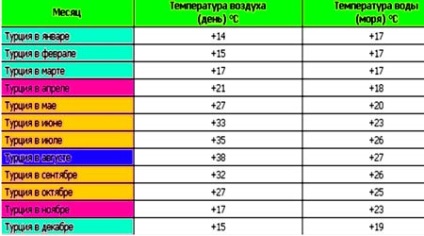 Viza în Turcia pentru cetățenii din Armenia