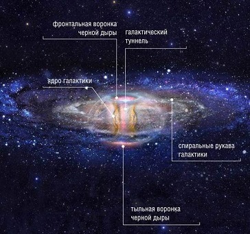 În universul se deschide o fereastră complet nouă