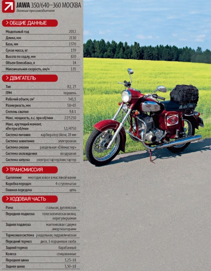 Reveniți la elementele de bază - o revistă de moto-moto-magazine - de conducere