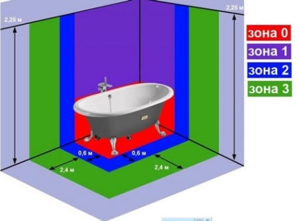 Corpurile de iluminat încastrate pentru baie ce să ia în considerare atunci când alegeți un sistem de iluminare
