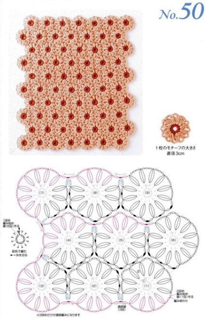 Tricot (cârlig) tricotat - plase tricotate, ace de tricotat și croseturi - creativitate manuală - catalog de articole - linii