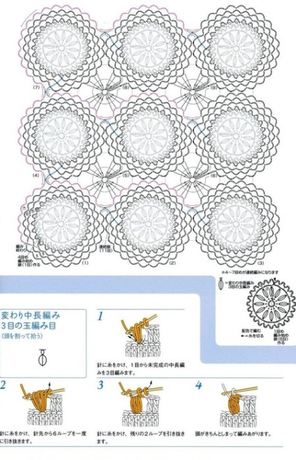 Tricot (cârlig) tricotat - plase tricotate, ace de tricotat și croseturi - creativitate manuală - catalog de articole - linii