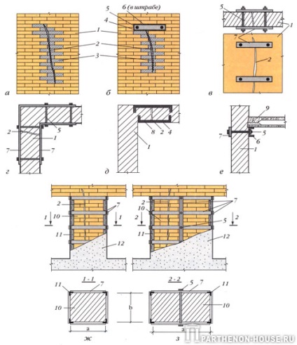 Defecte caracteristice în pereții casei, asociate cu deformările fundației