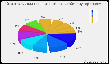 A vezetéknév jelentése