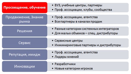 10 Tipikus hibák az innovációk értékesítésében - a b2b ray cég