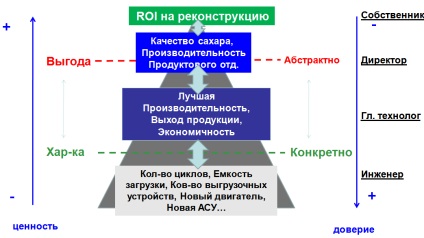 10 Tipikus hibák az innovációk értékesítésében - a b2b ray cég