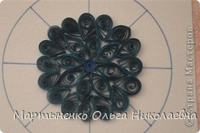 Accesorii în tehnologie - quilling