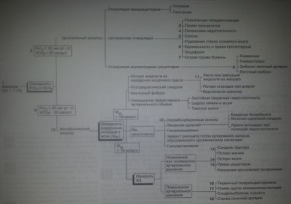 Alcaloza - carte de referință medicală