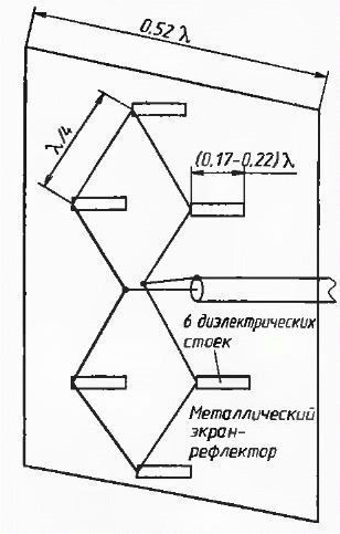 Antena kharchenko pentru mâinile proprii ale televiziunii digitale