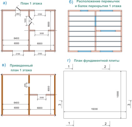 Amenajarea fundației benzii - Dr. scrap