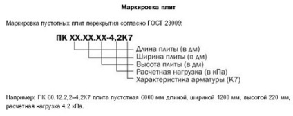 Amenajarea plăcii de podea, cum se face, sfaturi utile, faceți-o singură