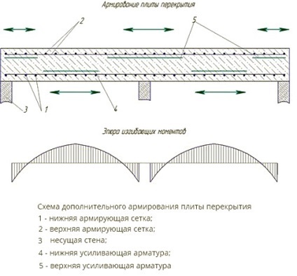 A padlólemez megerõsítése, hogyan kell csinálni, hasznos tippeket, csináld magad